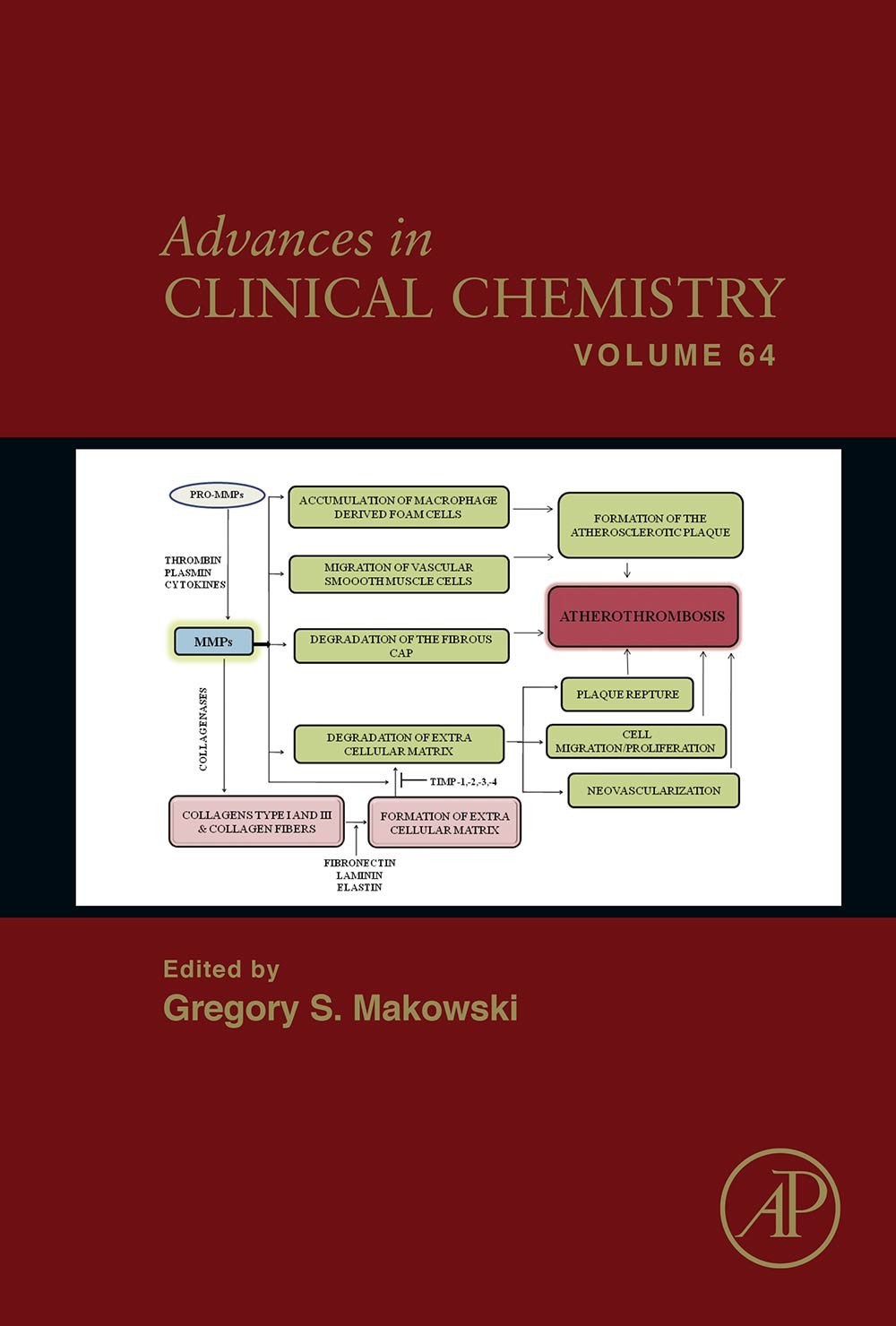 Cover Advances in Clinical Chemistry