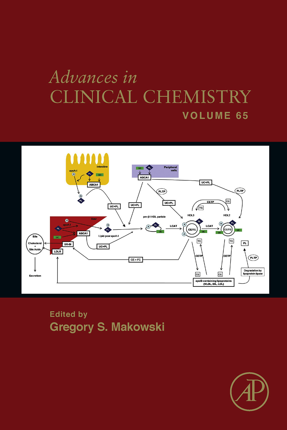 Cover Advances in Clinical Chemistry