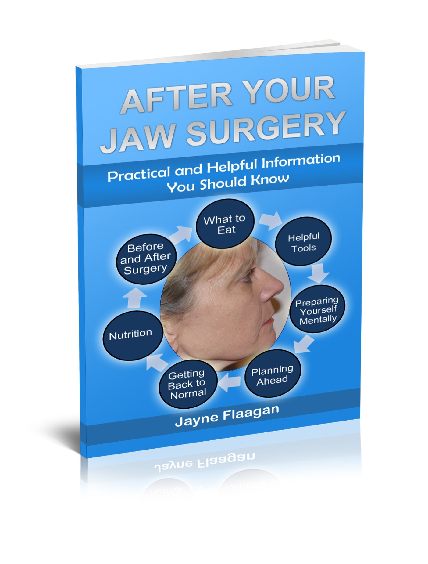 Cover After Your Jaw Surgery