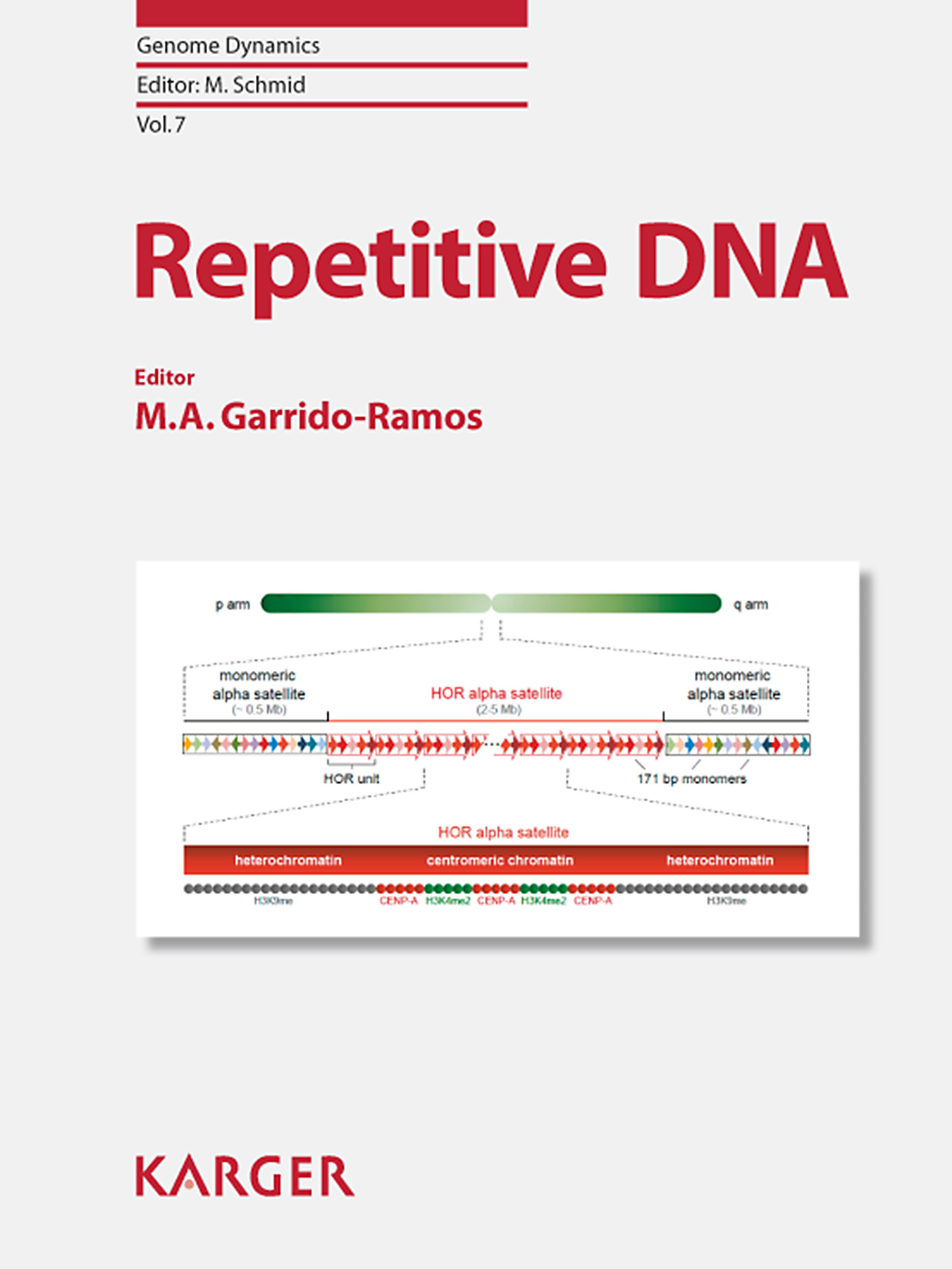 Cover Repetitive DNA