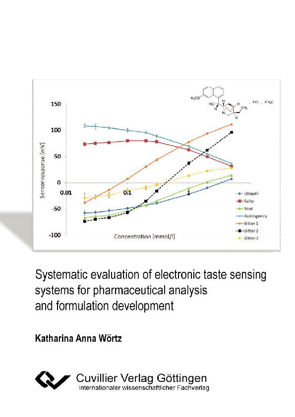 Systematic evaluation of electronic taste sensing systems for pharmaceutical analysis and formulation development