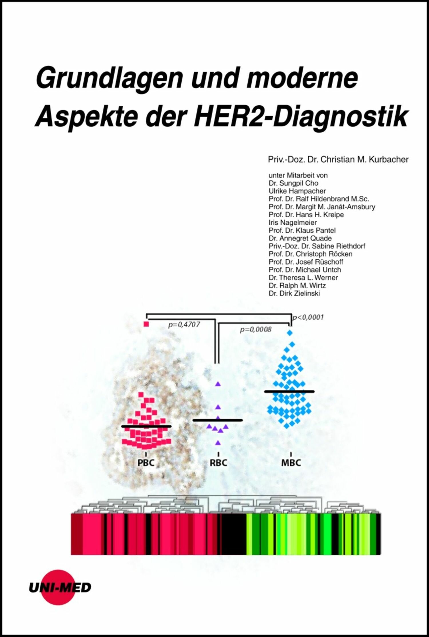 Cover Grundlagen und moderne Aspekte der HER2-Diagnostik