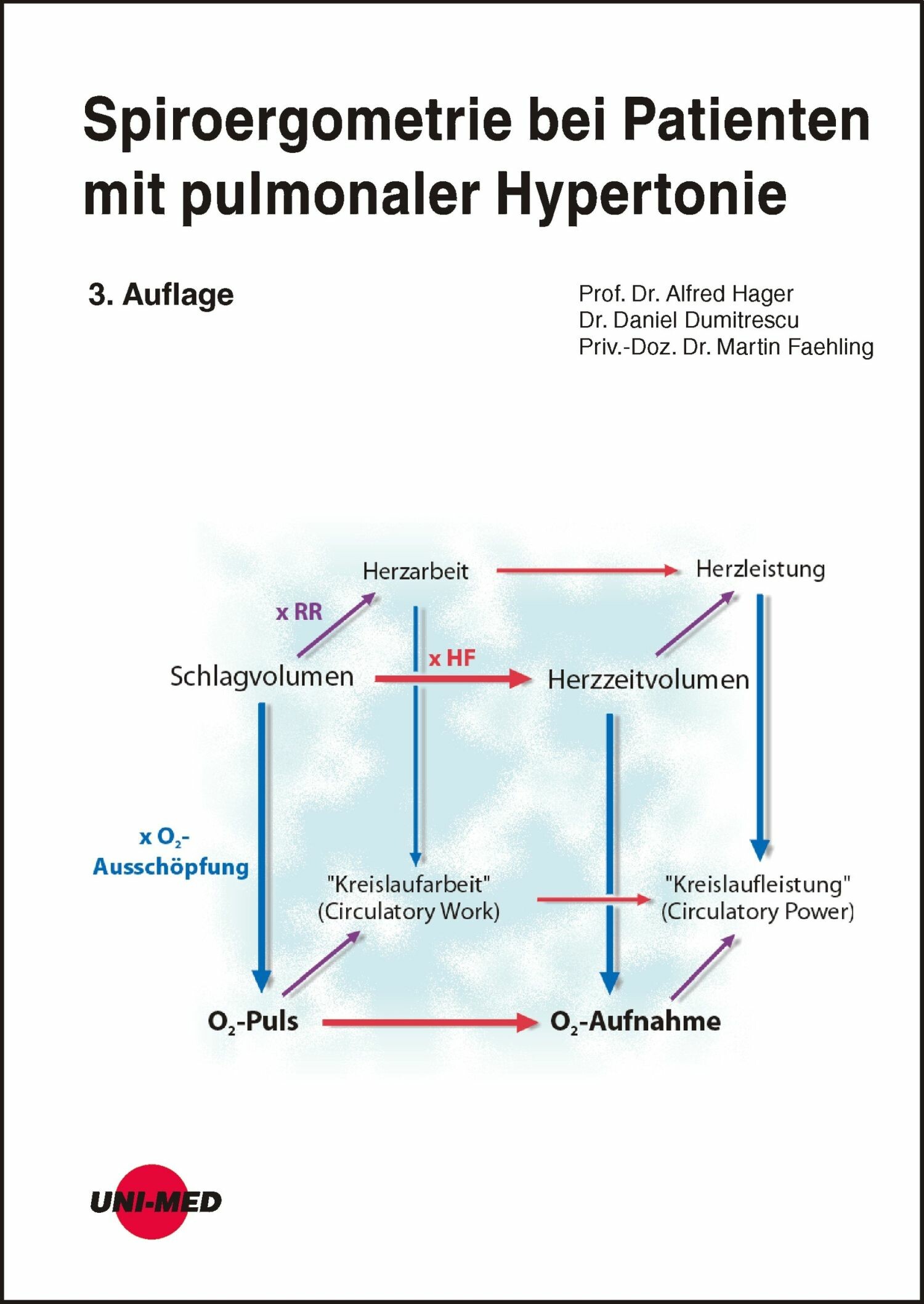 Cover Spiroergometrie bei Patienten mit pulmonaler Hypertonie