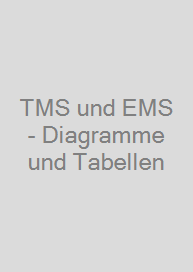 TMS und EMS - Diagramme und Tabellen